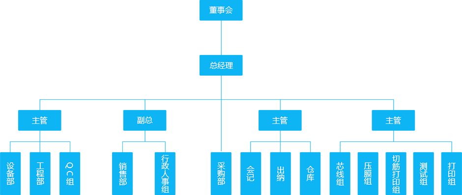 组织架构